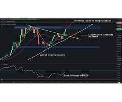 Formation trading trading.trader.fr@gmail.com - Je suis un trader professionnel