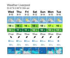 weather in liverpool this weekend