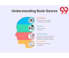 Understanding Book Genres