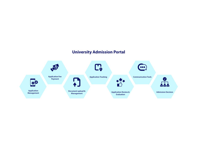 University admission management system