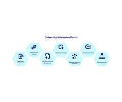University admission management system