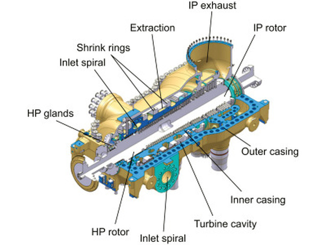 Steam Turbine Components Manufacturers in India