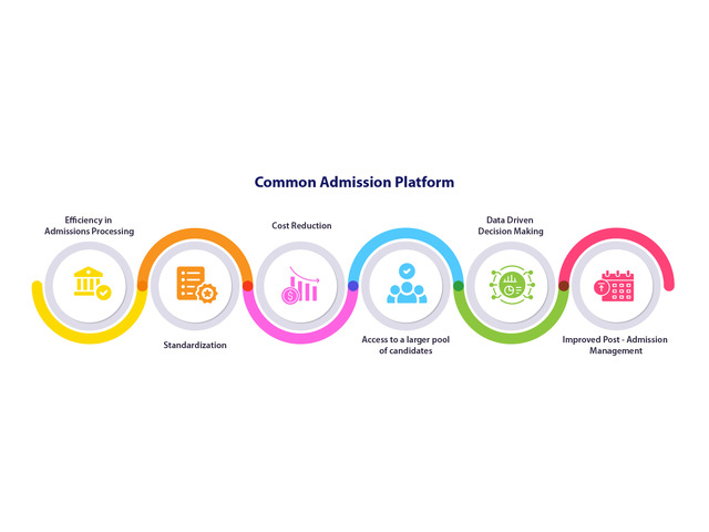 Common admission or application platform