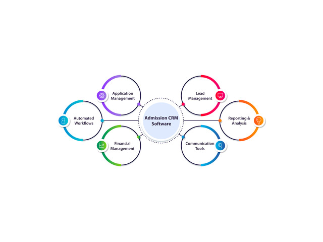 Admission CRM Software For Colleges and Universities