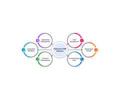 Admission CRM Software For Colleges and Universities