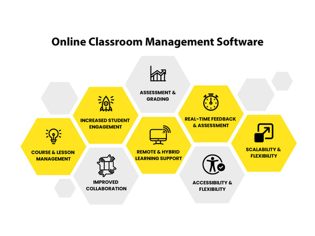 Online Classroom Management Software