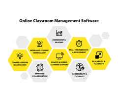 Online Classroom Management Software