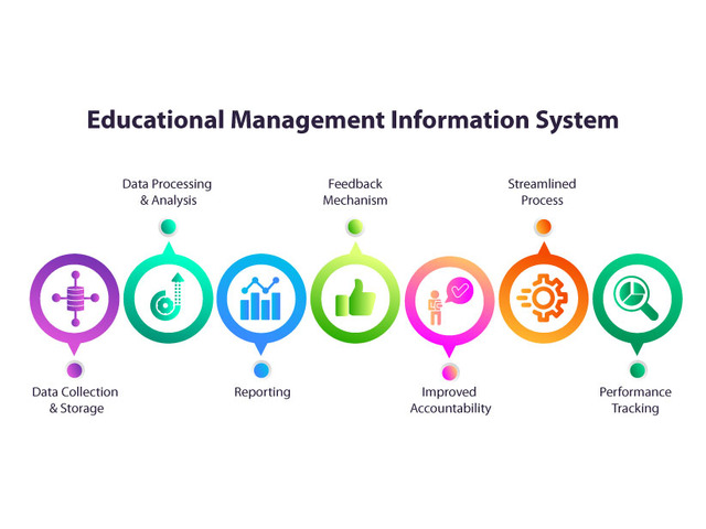 Working of an Educational Management Information System (EMIS)