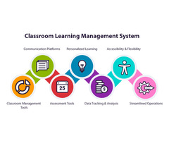what is classroom learning and management software? what are the advantages of it? why educational i