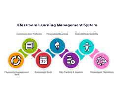 what is classroom learning and management software? what are the advantages of it? why educational i