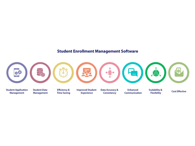 Student Enrollment Management Software (SEMS)