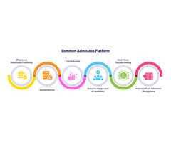 Common Admission Application Platform