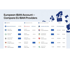 Why European IBAN Accounts Are Essential for Modern Businesses
