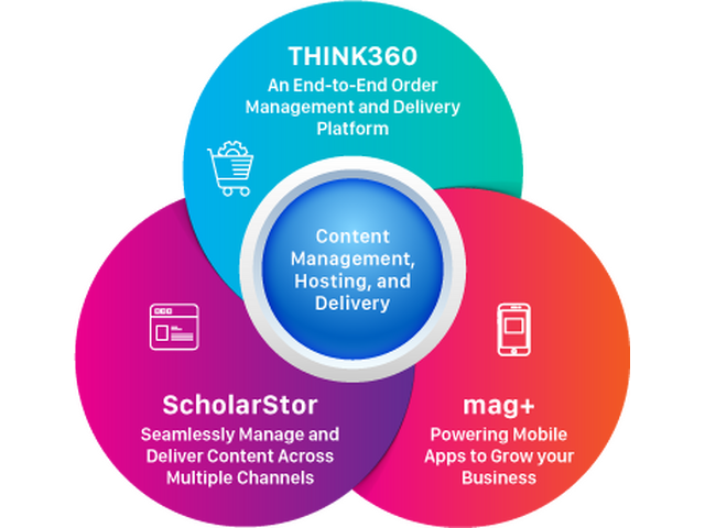 Reliable Content Hosting Platform in the USA – MPS Limited