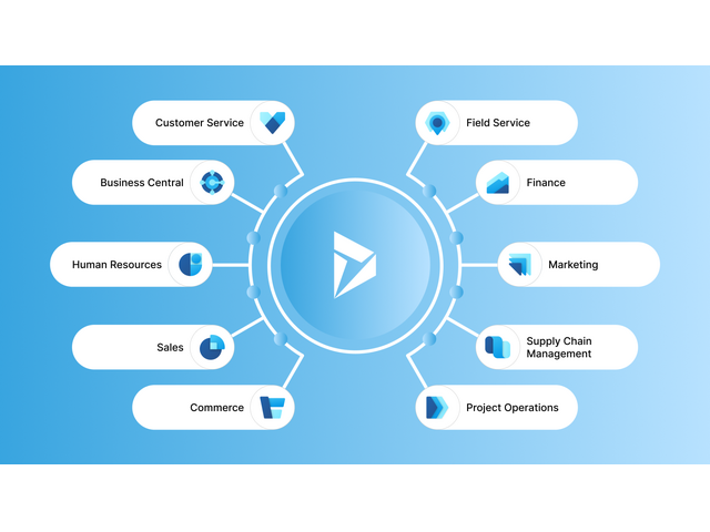 Microsoft Dynamics 365 Consulting