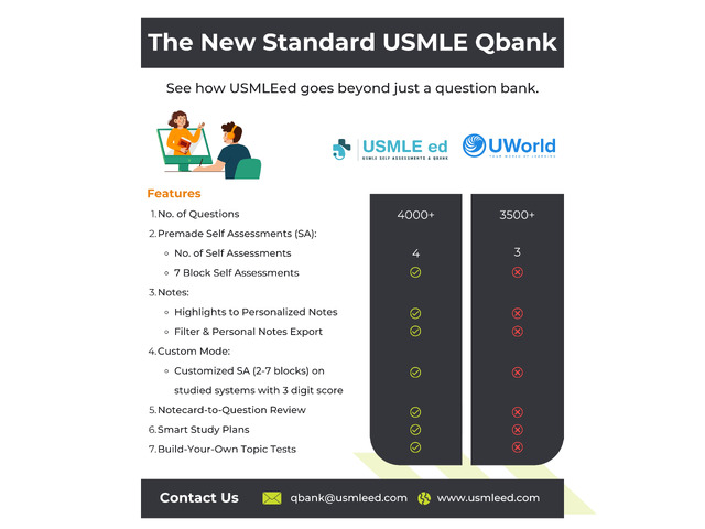 Best Usmle QBank for High Scores – USMLEed