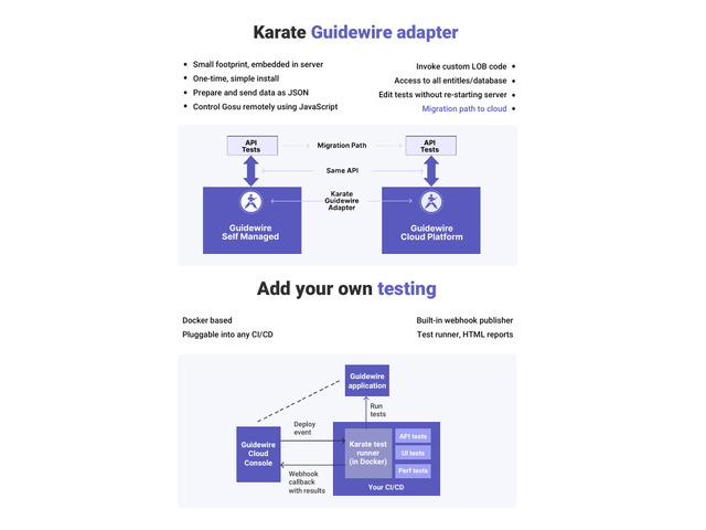 API Testing Tools Come with Improved Test Coverage