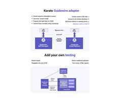 Get Broader Test Coverage with Parallel Testing Platform
